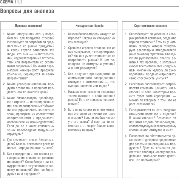Что дальше? Теория инноваций как инструмент предсказания отраслевых изменений Что дальше? Теория инноваций как инструмент предсказания отраслевых изменений