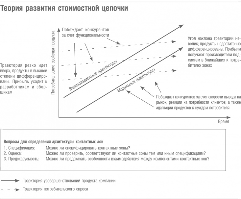 Что дальше? Теория инноваций как инструмент предсказания отраслевых изменений Что дальше? Теория инноваций как инструмент предсказания отраслевых изменений