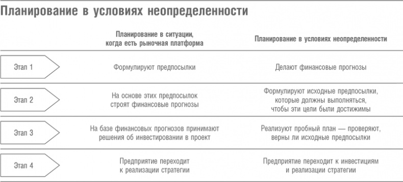Что дальше? Теория инноваций как инструмент предсказания отраслевых изменений Что дальше? Теория инноваций как инструмент предсказания отраслевых изменений