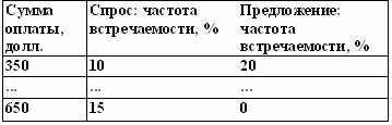 Вы - управляющий персоналом Вы - управляющий персоналом