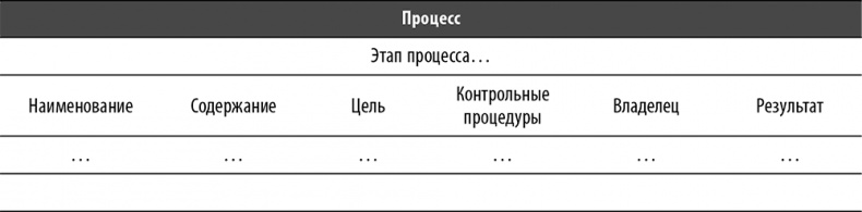 Настольная книга по внутреннему аудиту. Риски и бизнес-процессы