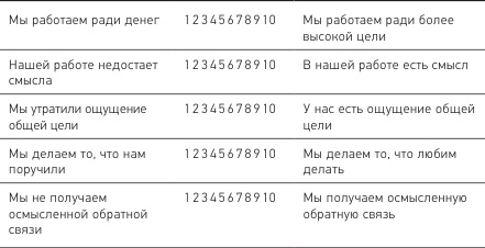 Позитивная организация: Освобождение от стереотипов, принуждения, консерватизма Позитивная организация: Освобождение от стереотипов, принуждения, консерватизма