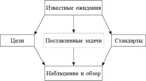 Школа лидерства. Техники эффективного руководства Школа лидерства. Техники эффективного руководства
