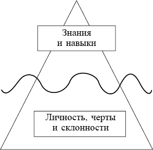 Школа лидерства. Техники эффективного руководства Школа лидерства. Техники эффективного руководства