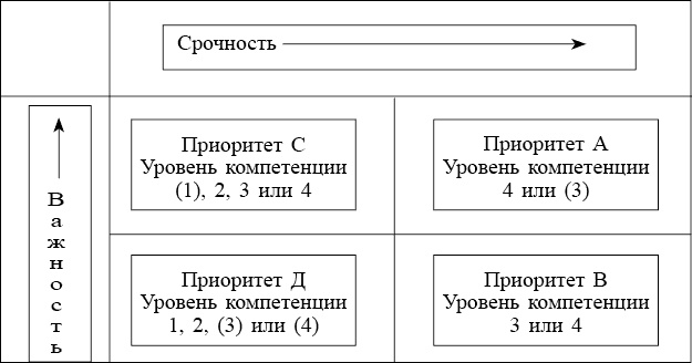 Школа лидерства. Техники эффективного руководства Школа лидерства. Техники эффективного руководства