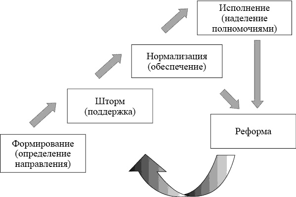 Школа лидерства. Техники эффективного руководства Школа лидерства. Техники эффективного руководства