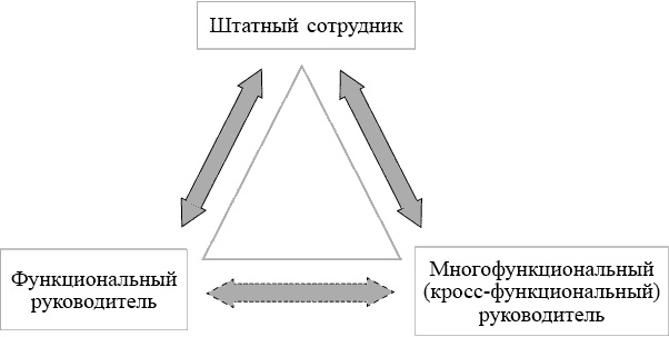 Школа лидерства. Техники эффективного руководства Школа лидерства. Техники эффективного руководства