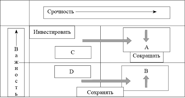 Школа лидерства. Техники эффективного руководства Школа лидерства. Техники эффективного руководства