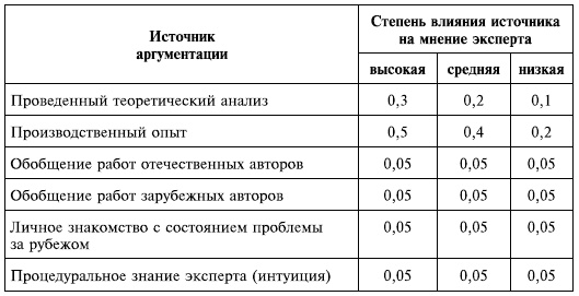 Управленческие решения Управленческие решения