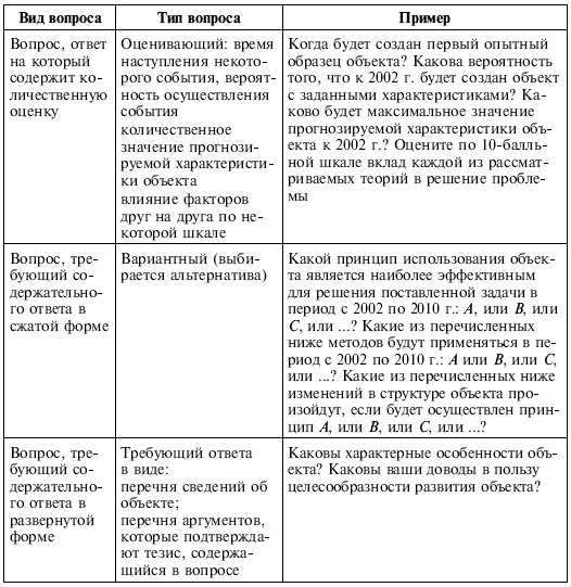 Управленческие решения Управленческие решения