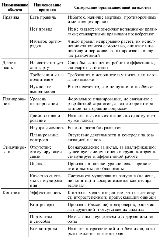 Управленческие решения
