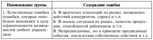 Управленческие решения