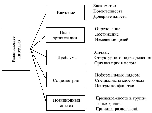 Управленческие решения Управленческие решения
