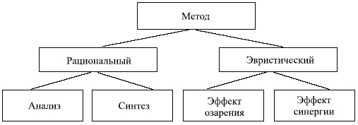 Управленческие решения Управленческие решения