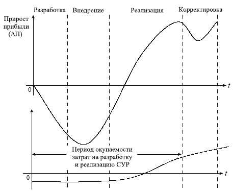 Управленческие решения Управленческие решения