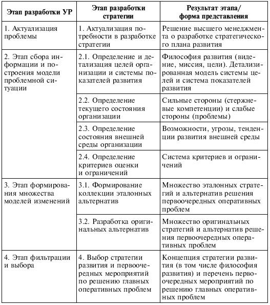 Управленческие решения Управленческие решения