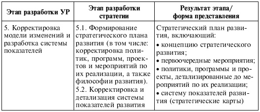 Управленческие решения Управленческие решения