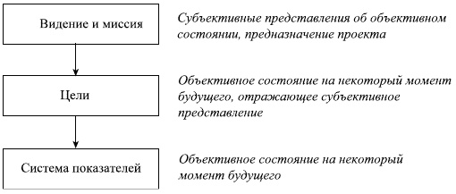Управленческие решения Управленческие решения