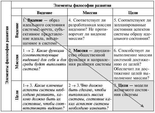Управленческие решения Управленческие решения