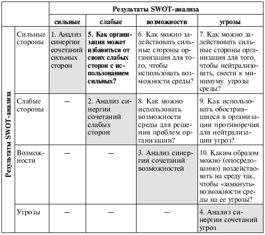Управленческие решения Управленческие решения