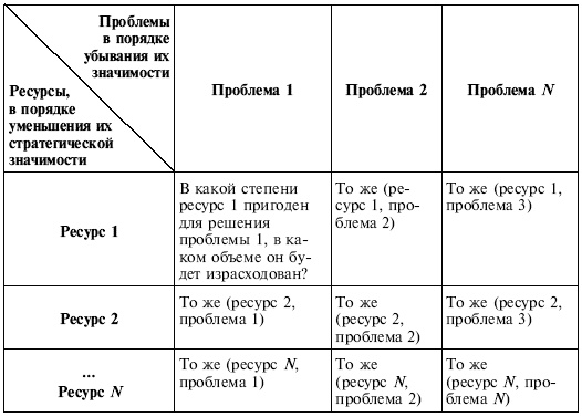 Управленческие решения Управленческие решения