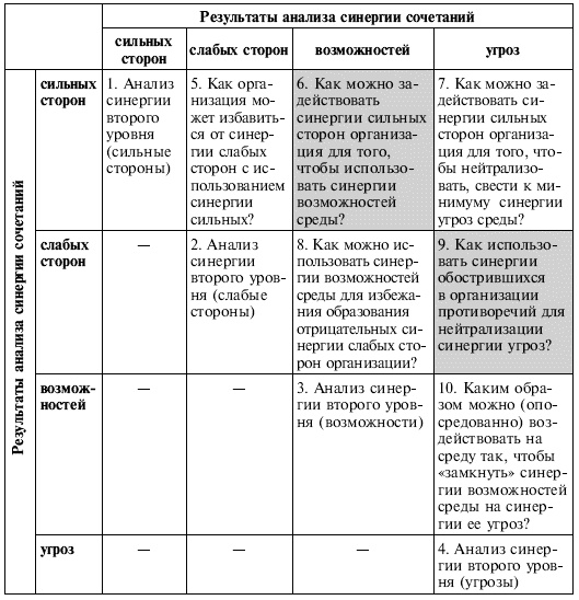 Управленческие решения Управленческие решения