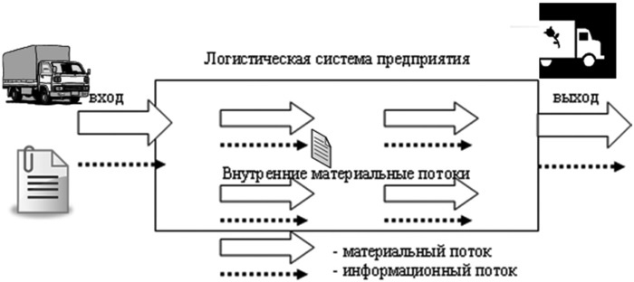 Основы логистики. Учебное пособие Основы логистики. Учебное пособие