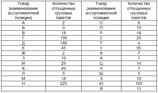 Основы логистики. Учебное пособие