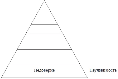 Пять пороков команды. Притчи о лидерстве Пять пороков команды. Притчи о лидерстве