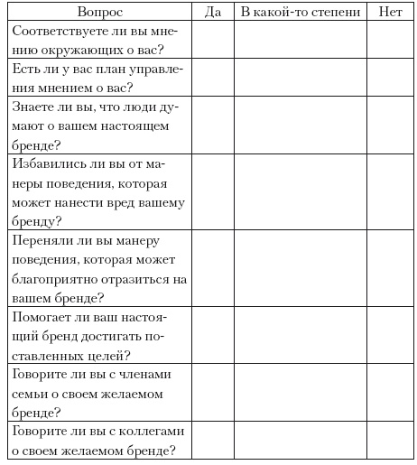 Личный бренд. Позаботьтесь о вашей репутации прежде, чем это сделают другие Личный бренд. Позаботьтесь о вашей репутации прежде, чем это сделают другие