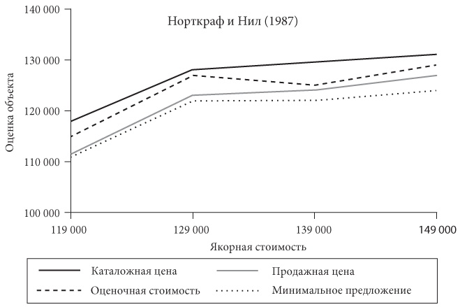Психология переговоров. Как добиться большего Психология переговоров. Как добиться большего