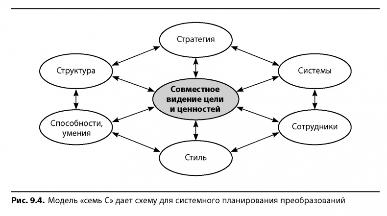 Вовремя и в рамках бюджета. Управление проектами по методу критической цепи Вовремя и в рамках бюджета. Управление проектами по методу критической цепи