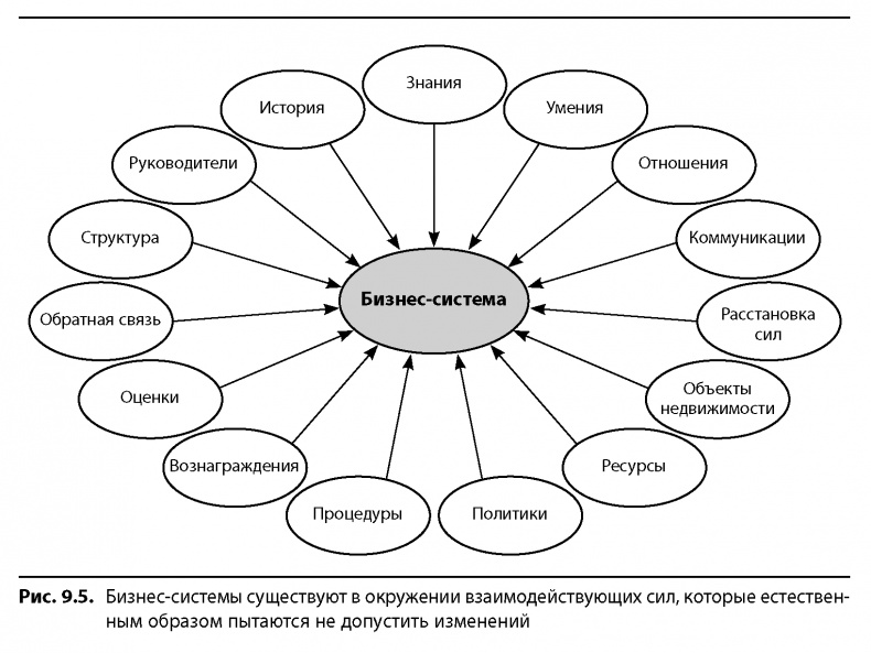 Вовремя и в рамках бюджета. Управление проектами по методу критической цепи Вовремя и в рамках бюджета. Управление проектами по методу критической цепи