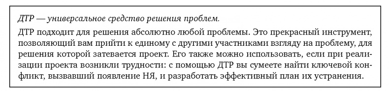 Вовремя и в рамках бюджета. Управление проектами по методу критической цепи