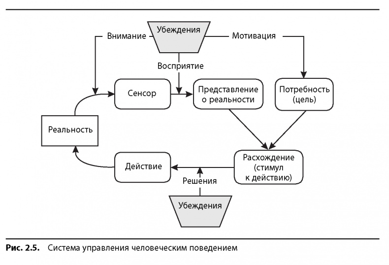 Вовремя и в рамках бюджета. Управление проектами по методу критической цепи Вовремя и в рамках бюджета. Управление проектами по методу критической цепи