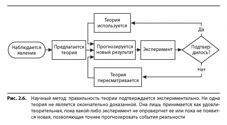 Вовремя и в рамках бюджета. Управление проектами по методу критической цепи Вовремя и в рамках бюджета. Управление проектами по методу критической цепи