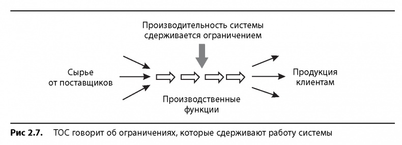 Вовремя и в рамках бюджета. Управление проектами по методу критической цепи Вовремя и в рамках бюджета. Управление проектами по методу критической цепи