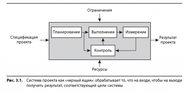 Вовремя и в рамках бюджета. Управление проектами по методу критической цепи Вовремя и в рамках бюджета. Управление проектами по методу критической цепи