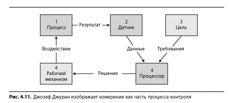 Вовремя и в рамках бюджета. Управление проектами по методу критической цепи Вовремя и в рамках бюджета. Управление проектами по методу критической цепи