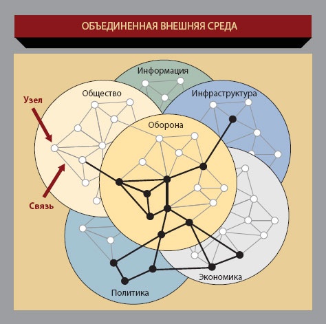 Путешествие по системному ландшафту Путешествие по системному ландшафту