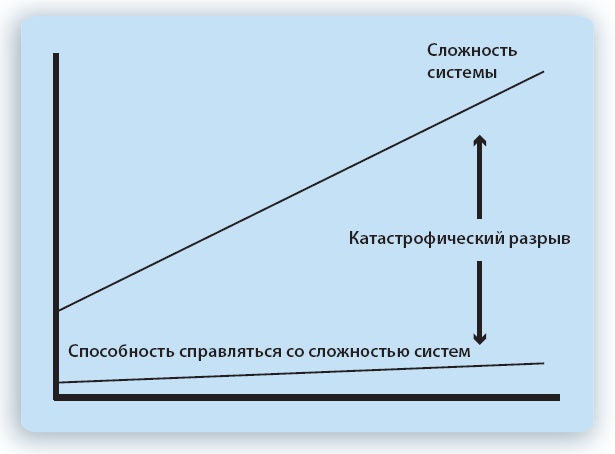 Путешествие по системному ландшафту Путешествие по системному ландшафту