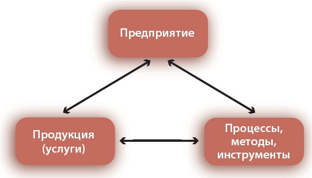 Путешествие по системному ландшафту Путешествие по системному ландшафту