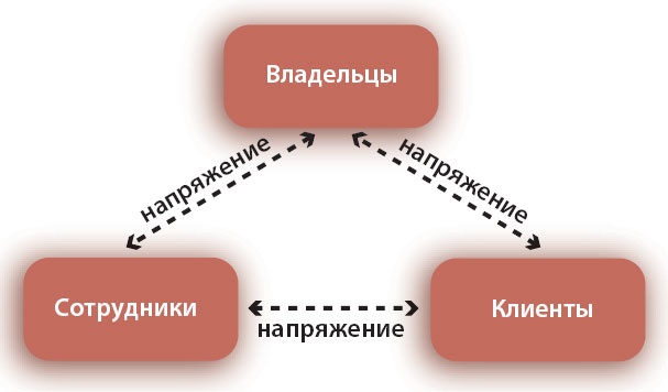 Путешествие по системному ландшафту Путешествие по системному ландшафту