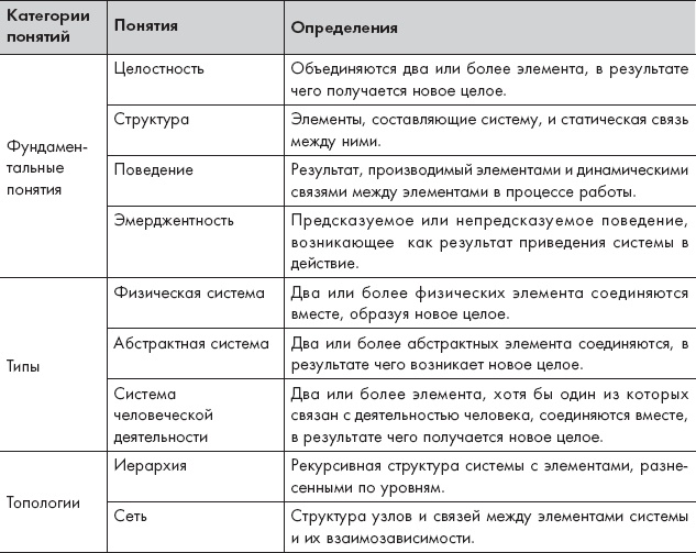 Путешествие по системному ландшафту Путешествие по системному ландшафту