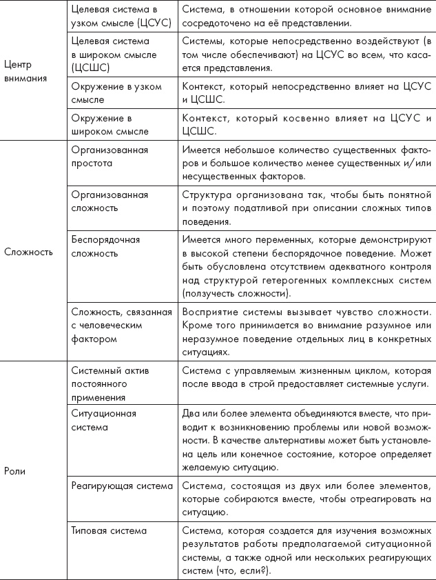 Путешествие по системному ландшафту Путешествие по системному ландшафту