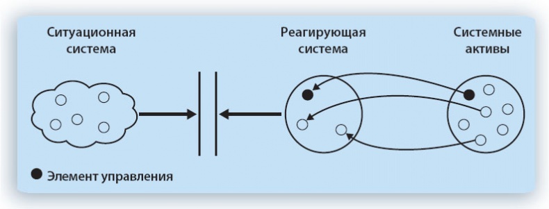 Путешествие по системному ландшафту Путешествие по системному ландшафту