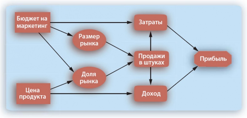 Путешествие по системному ландшафту Путешествие по системному ландшафту