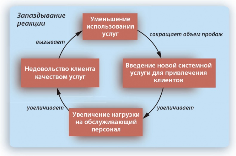 Путешествие по системному ландшафту Путешествие по системному ландшафту
