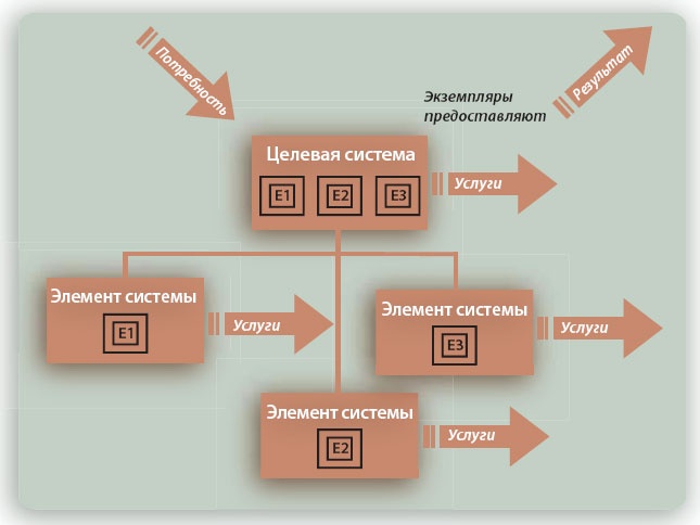 Путешествие по системному ландшафту Путешествие по системному ландшафту