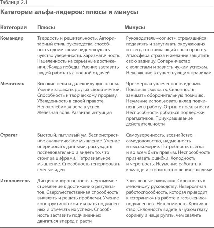 Синдром альфа-лидера Синдром альфа-лидера